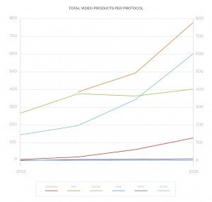 RH Consulting releases 2025 edition of its Networked AV Report