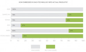 RH Consulting releases 2025 edition of its Networked AV Report