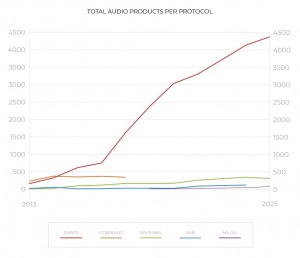 RH Consulting releases 2025 edition of its Networked AV Report